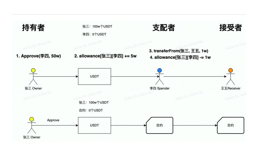 Token Token